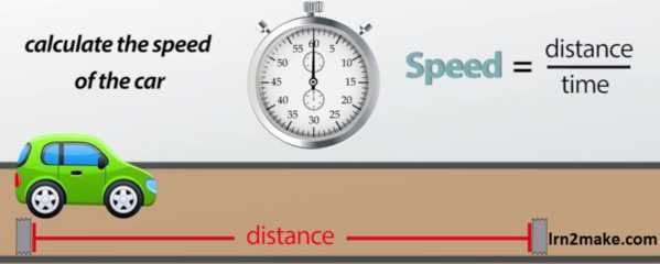 highway speed checker